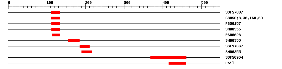 3D Structure