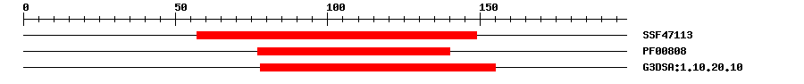 3D Structure