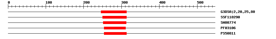 3D Structure