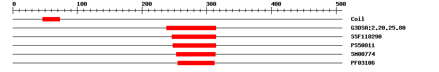 3D Structure