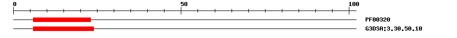 3D Structure