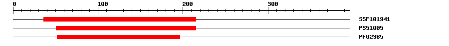 3D Structure
