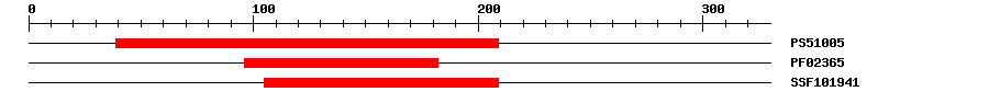 3D Structure
