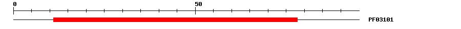 3D Structure