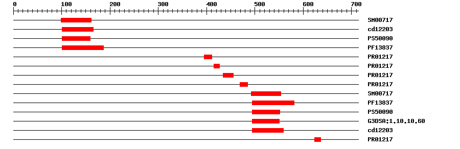 3D Structure