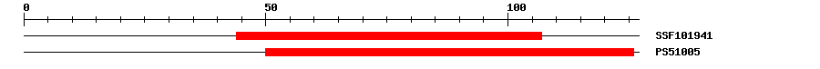 3D Structure