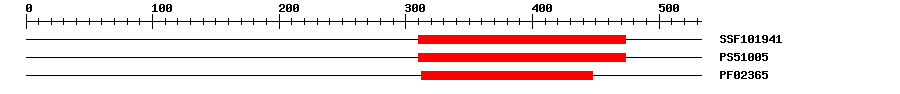 3D Structure