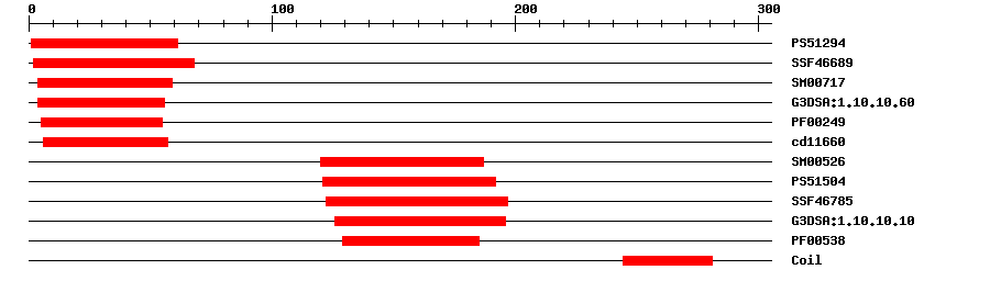 3D Structure
