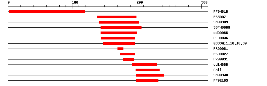 3D Structure