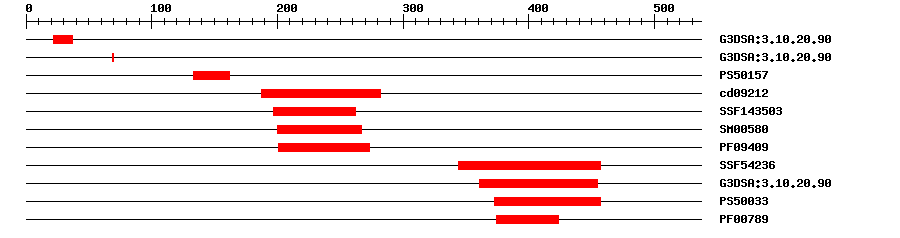 3D Structure