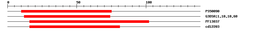 3D Structure