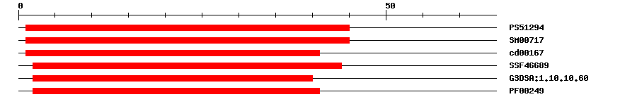 3D Structure