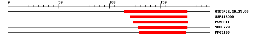 3D Structure