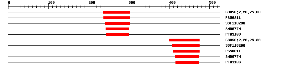 3D Structure