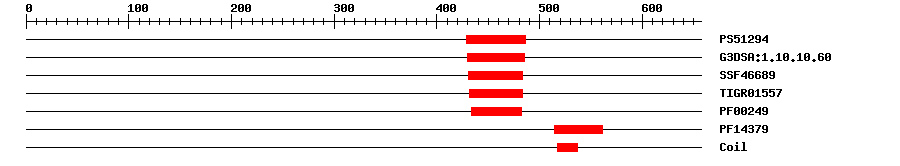 3D Structure