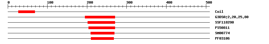 3D Structure