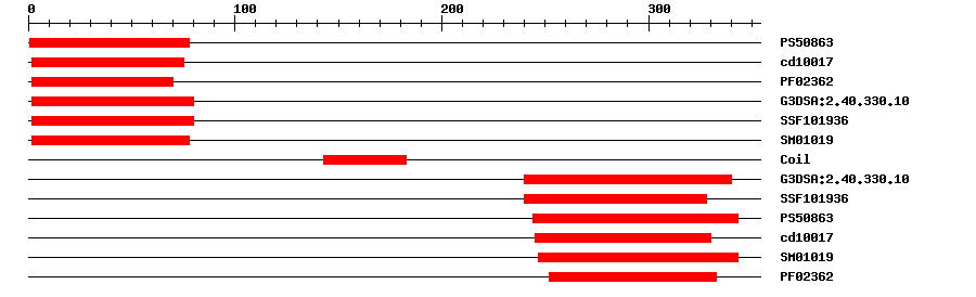 3D Structure