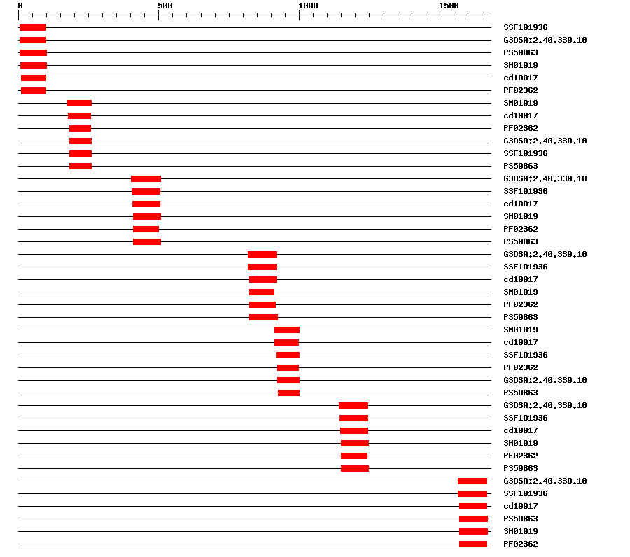 3D Structure