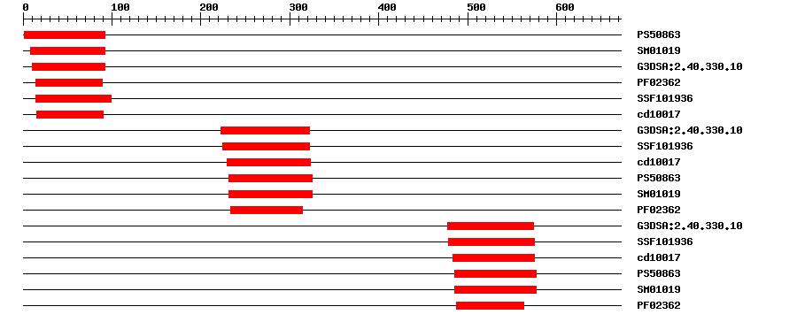 3D Structure