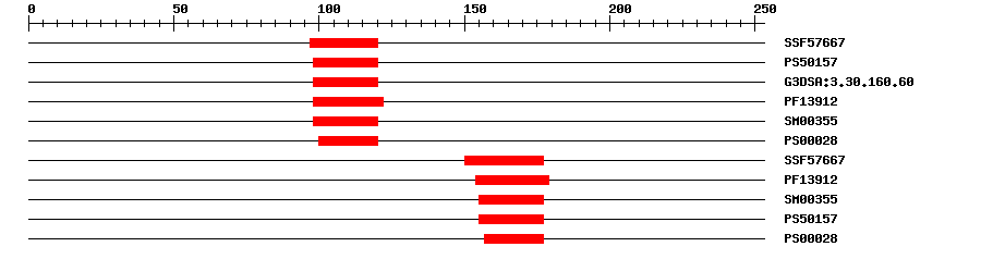 3D Structure