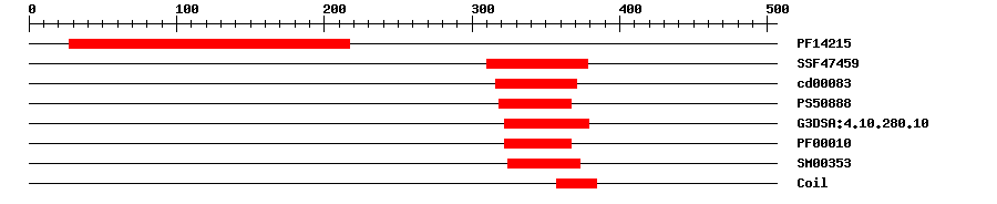 3D Structure