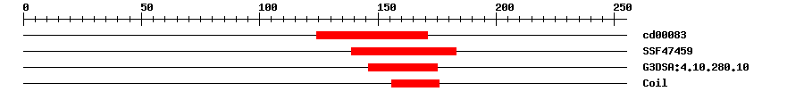 3D Structure