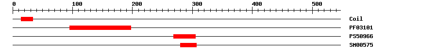 3D Structure