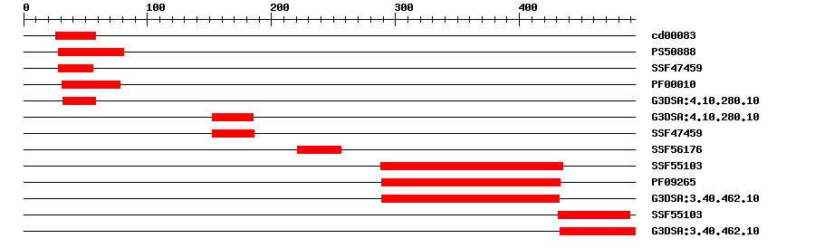 3D Structure