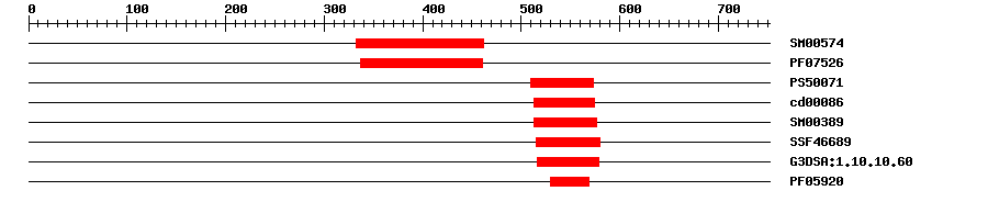 3D Structure