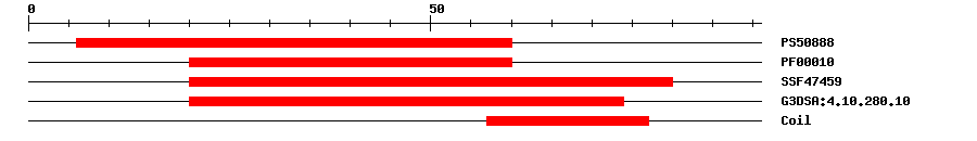 3D Structure