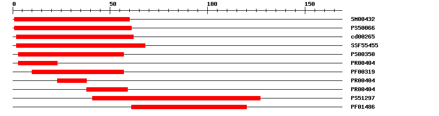 3D Structure