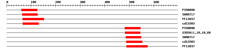 3D Structure