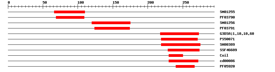 3D Structure