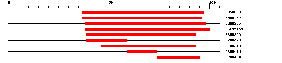 3D Structure