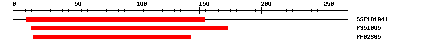 3D Structure