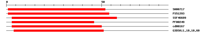 3D Structure