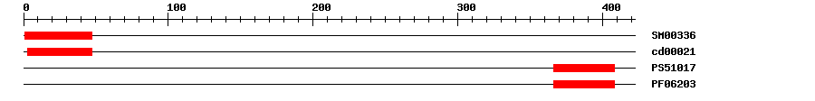 3D Structure