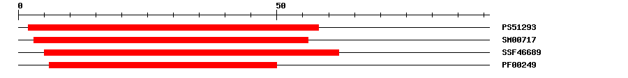 3D Structure