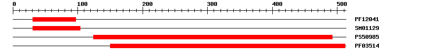 3D Structure