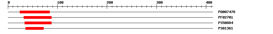 3D Structure