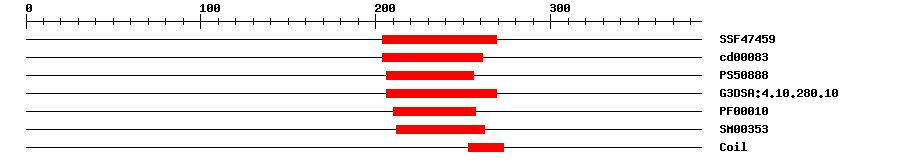 3D Structure