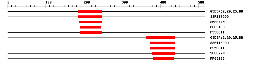 3D Structure