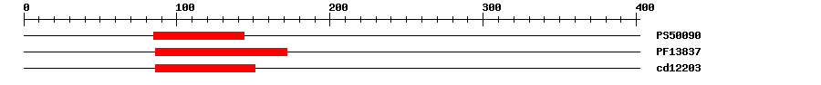 3D Structure