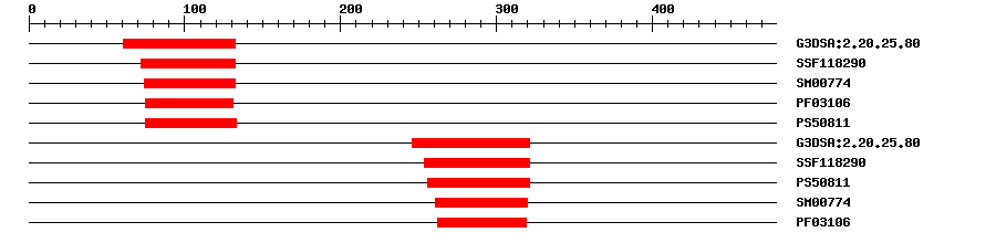 3D Structure