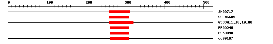 3D Structure