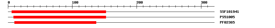 3D Structure