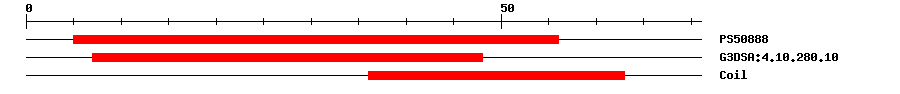 3D Structure