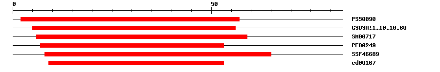 3D Structure