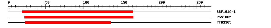 3D Structure