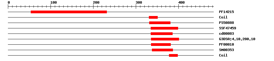 3D Structure